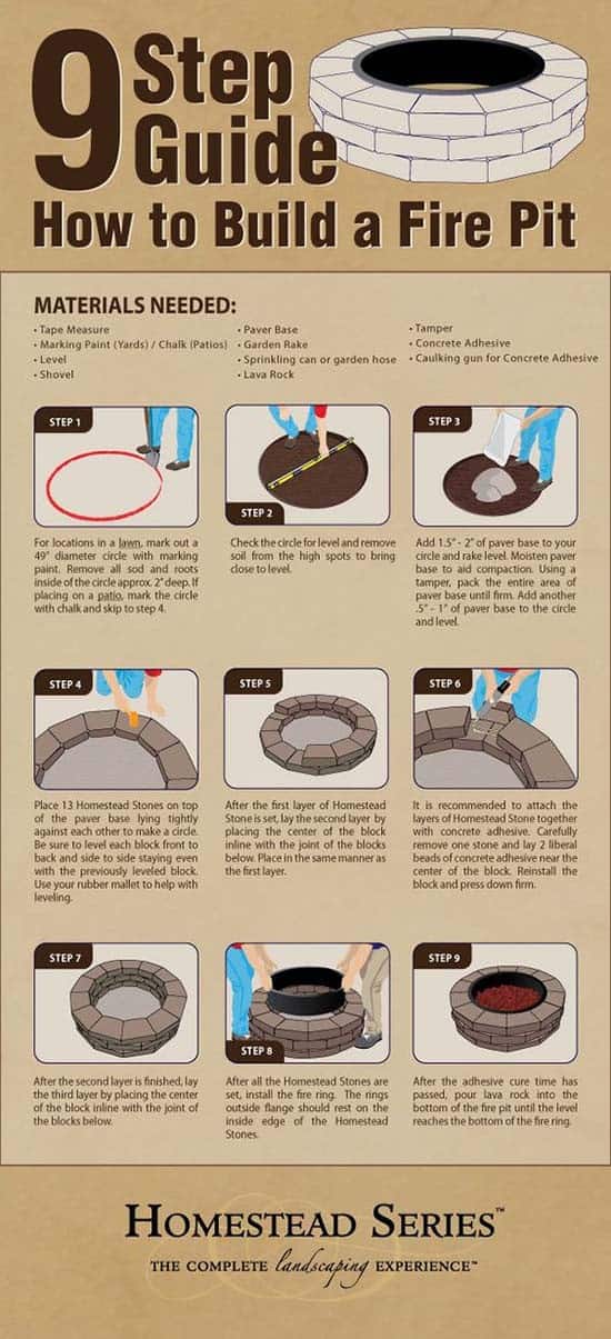 Fire Pit Ring – An Useful Graphic